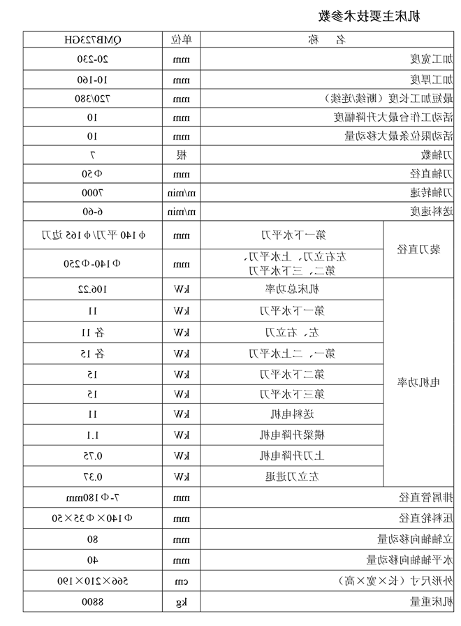 QMB723GH高速四面刨床